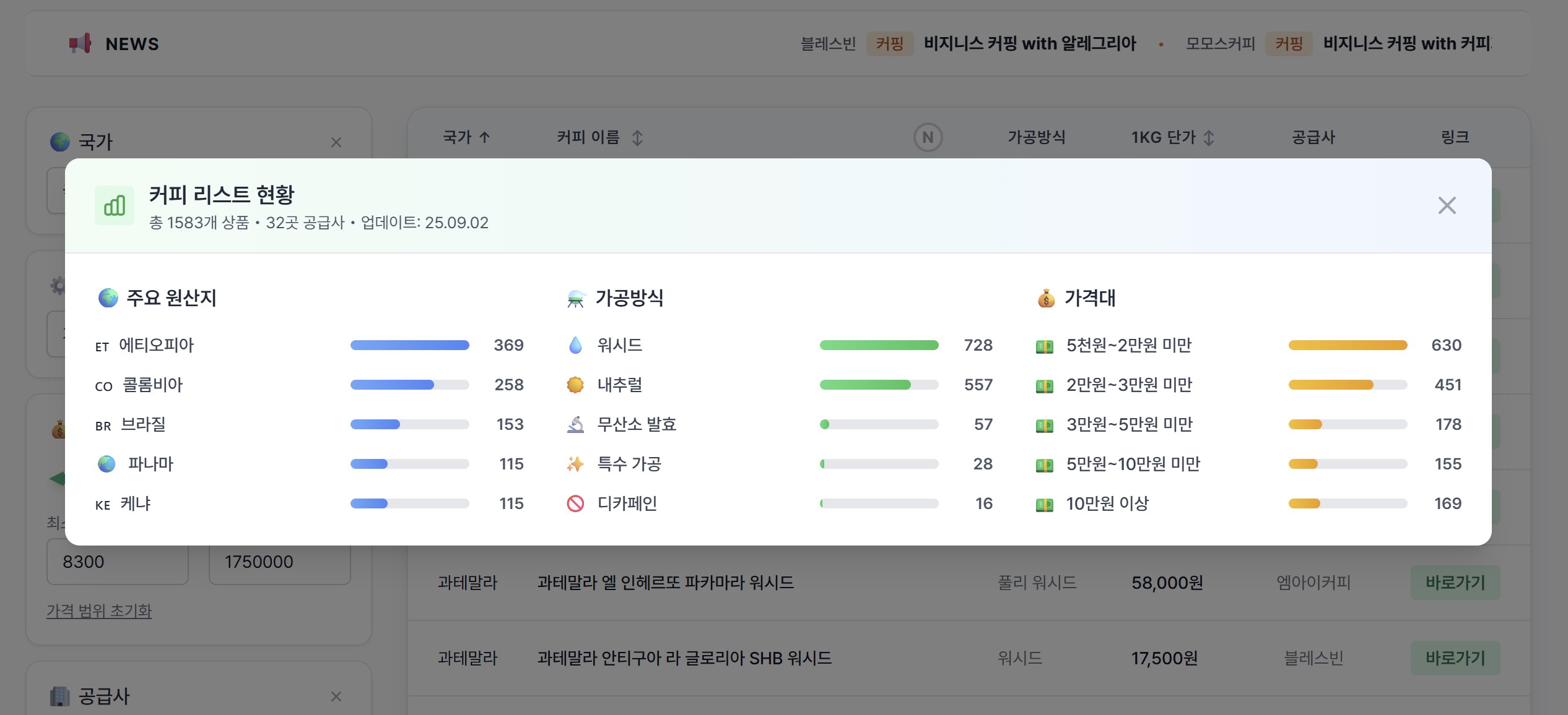 통계 현황 모달